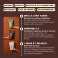 cafe-aux-champignons-adaptogenes